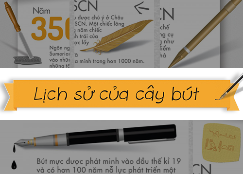 lịch sử cây bút